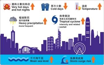 《深度解析：68香港天氣如何影響生活與文化》